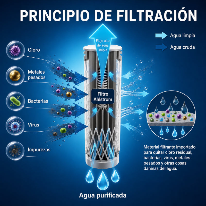 FiltroVida-Botella con filtro 740ml