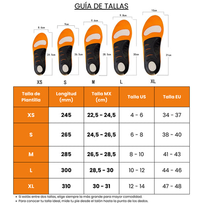 Plantillas Paso Confort Plus